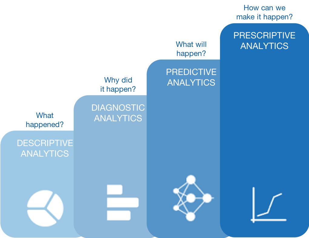 Data Analysis Model