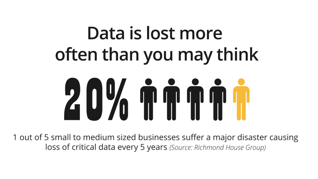 Data Loss Statistics