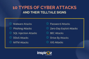 10 types of cyber attacks and their telltale signs inspiroz infographic