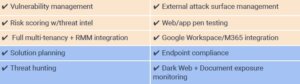 Inspiroz Attack Surface Management Platform