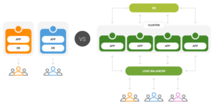 multi tenancy load balancing concept