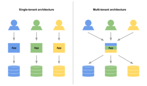 multi tenant concept