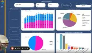 inspiroz insights student demograhic view