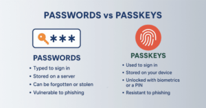 passwords vs passkeys infographic